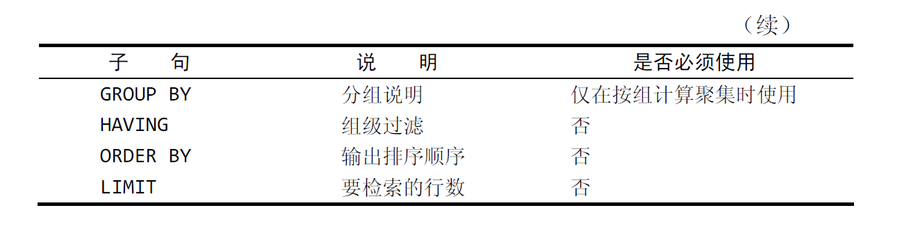 SELECT子句顺序