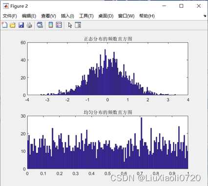 Figure 3. 正态分布和均匀分布的频数直方图