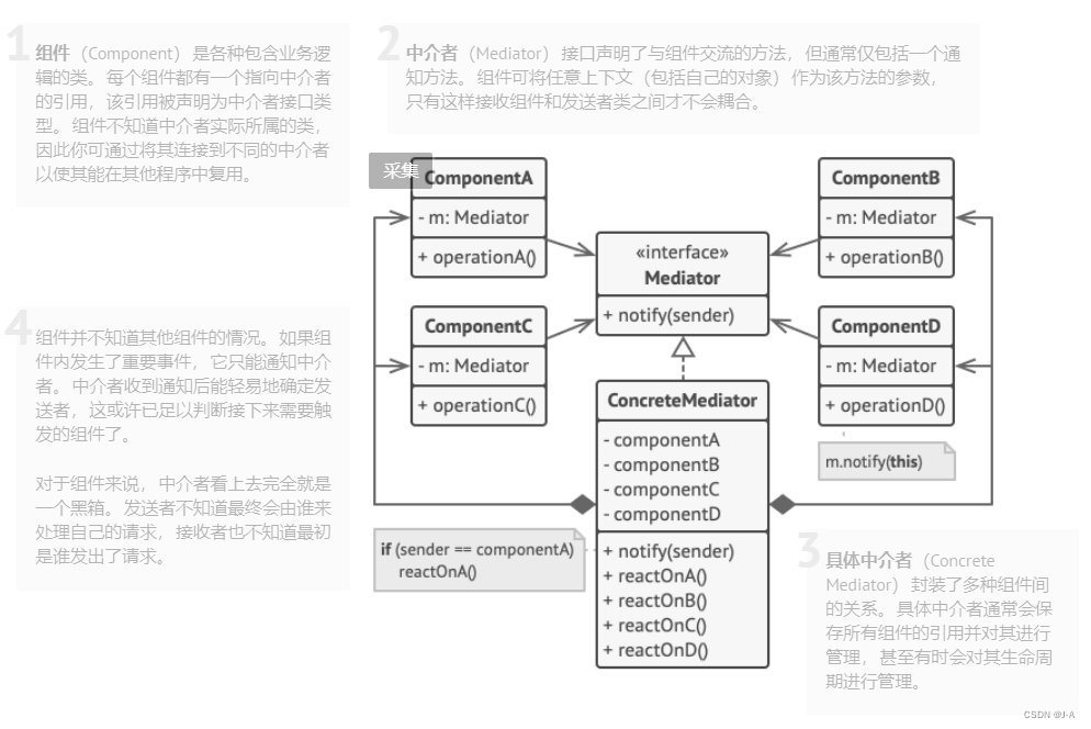 23种设计模式（十四）——中介者模式【接口隔离】