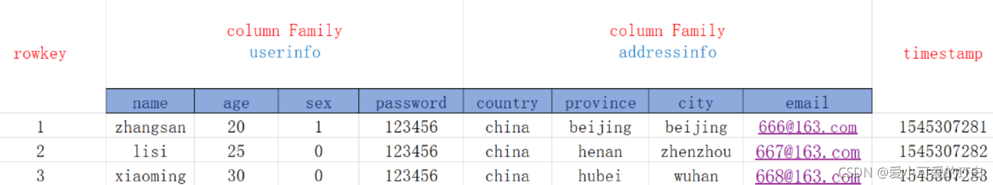 图片: https://uploader.shimo.im/f/sSMktExtUno2E4KS.png!thumbnail?accessToken=eyJhbGciOiJIUzI1NiIsImtpZCI6ImRlZmF1bHQiLCJ0eXAiOiJKV1QifQ.eyJhdWQiOiJhY2Nlc3NfcmVzb3VyY2UiLCJleHAiOjE2MzA5MjMzNDEsImciOiJUZ2NXdGd5VHR2UFhjUlZRIiwiaWF0IjoxNjMwOTIzMDQxLCJ1c2VySWQiOjIyMjU4ODY4fQ.FujgU3iV8N-MwLvVqiPIOQGYWuHj-LsaznQSgiMLGpM