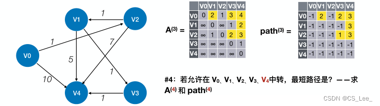 [外链图片转存失败,源站可能有防盗链机制,建议将图片保存下来直接上传(img-Z4sm5kyb-1660193873526)(数据结构.assets/image-20220811104903735.png)]