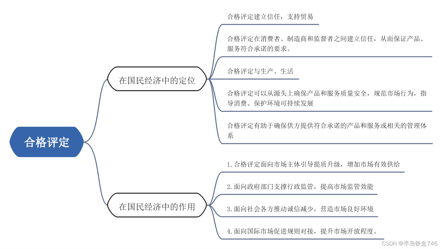 审核员考试-认证通用基础-合格评定基础-1