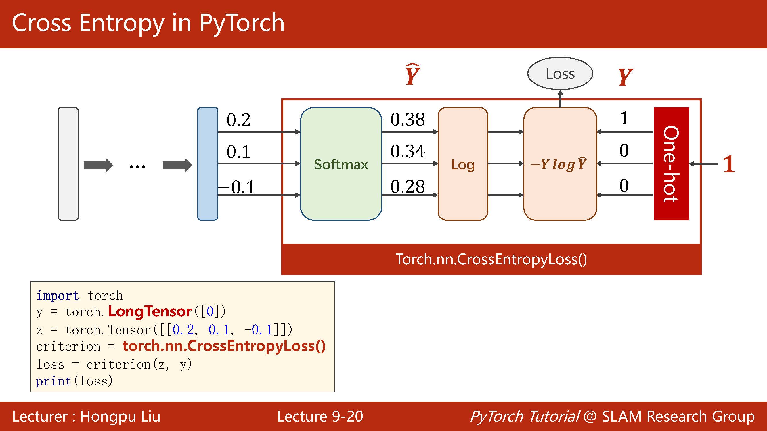 零基础学pytorch 3 用pytorch实现softmax多分类