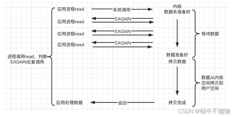 [外链图片转存失败,源站可能有防盗链机制,建议将图片保存下来直接上传(img-VoCnpXiR-1642560964685)(C:\Users\chenzhengchang\AppData\Roaming\Typora\typora-user-images\image-20220118171519954.png)]