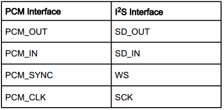 pcm_i2s