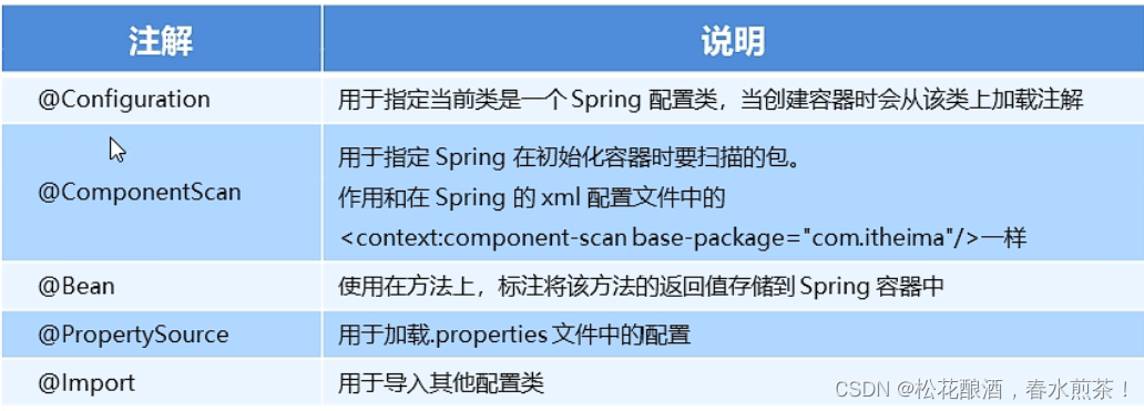 Spring配置数据源 + 注解开发 + 整合Junit