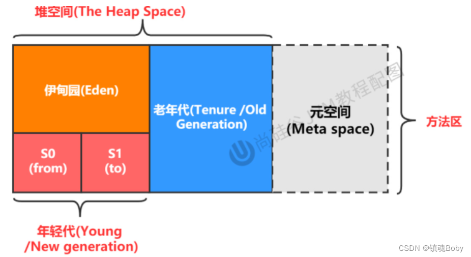 [外链图片转存失败,源站可能有防盗链机制,建议将图片保存下来直接上传(img-OaxwuWYR-1669901720440)(png/image-20211127155505826.png)]