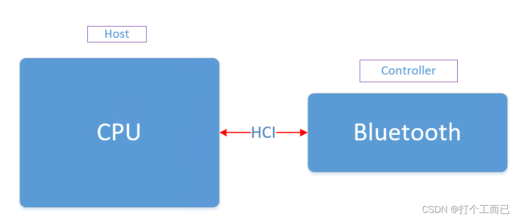 Android HCI log