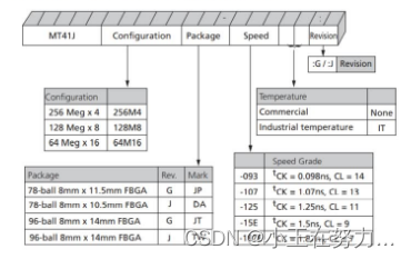DDR3 基础知识分享-CSDN博客