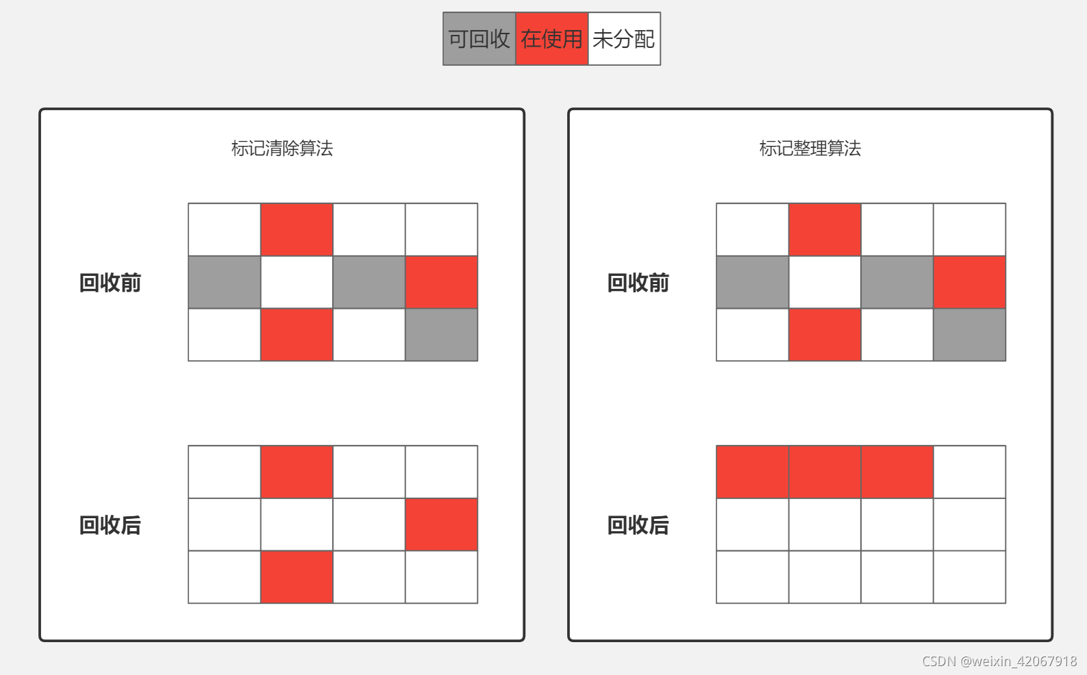 标记清除算法