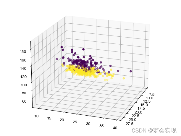 癌细胞转移到mat上 Csdn 癌细胞转移到mat上 Csdn
