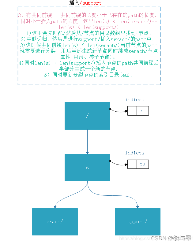 [外链图片转存失败,源站可能有防盗链机制,建议将图片保存下来直接上传(img-jNi5fsth-1650874176288)(https://www.hengyumo.cn/momoclouddisk/file/download?code=202203172205378_image.png)]