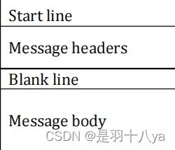 HTTP是什么？——想知道网上冲浪的奥秘吗？一文学“废”(装高手)
