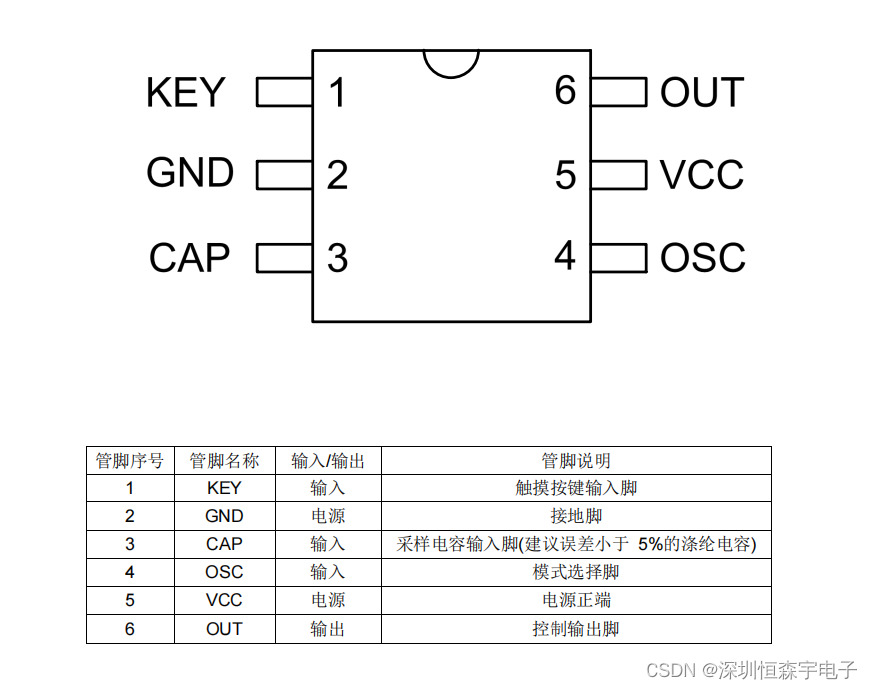 AD7021C 触摸感应加灯光调节芯片IC 可用于触摸台灯、触摸玩具灯等