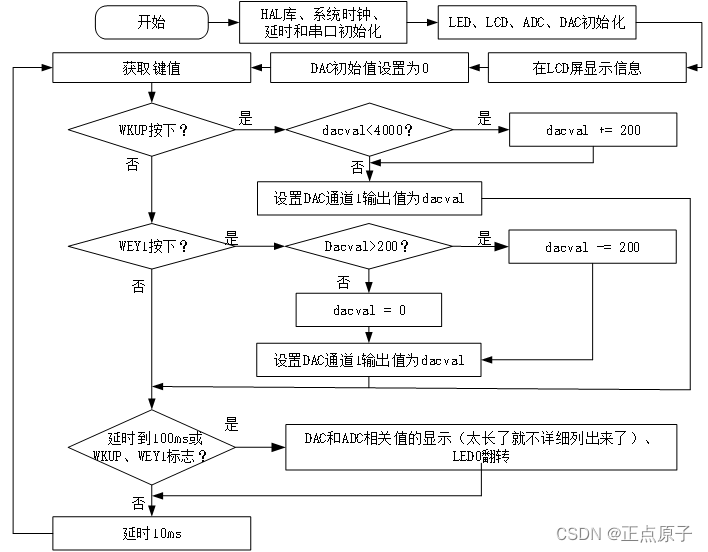 【正点原子STM32连载】 第三十二章 光敏传感器实验 摘自【正点原子】STM32F103 战舰开发指南V1.2