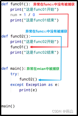python快速复习-基础篇_python复习-CSDN博客