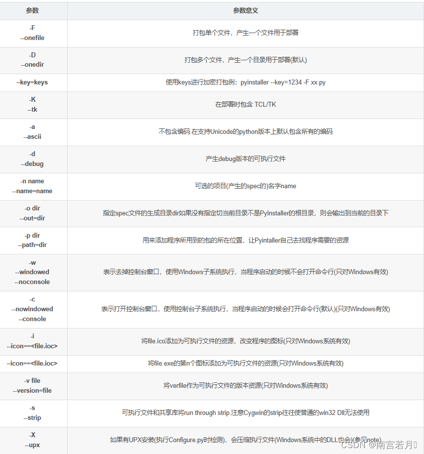 pyinstaller的打包命令