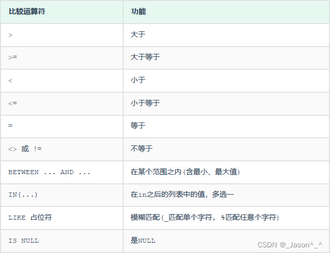 comparison operator