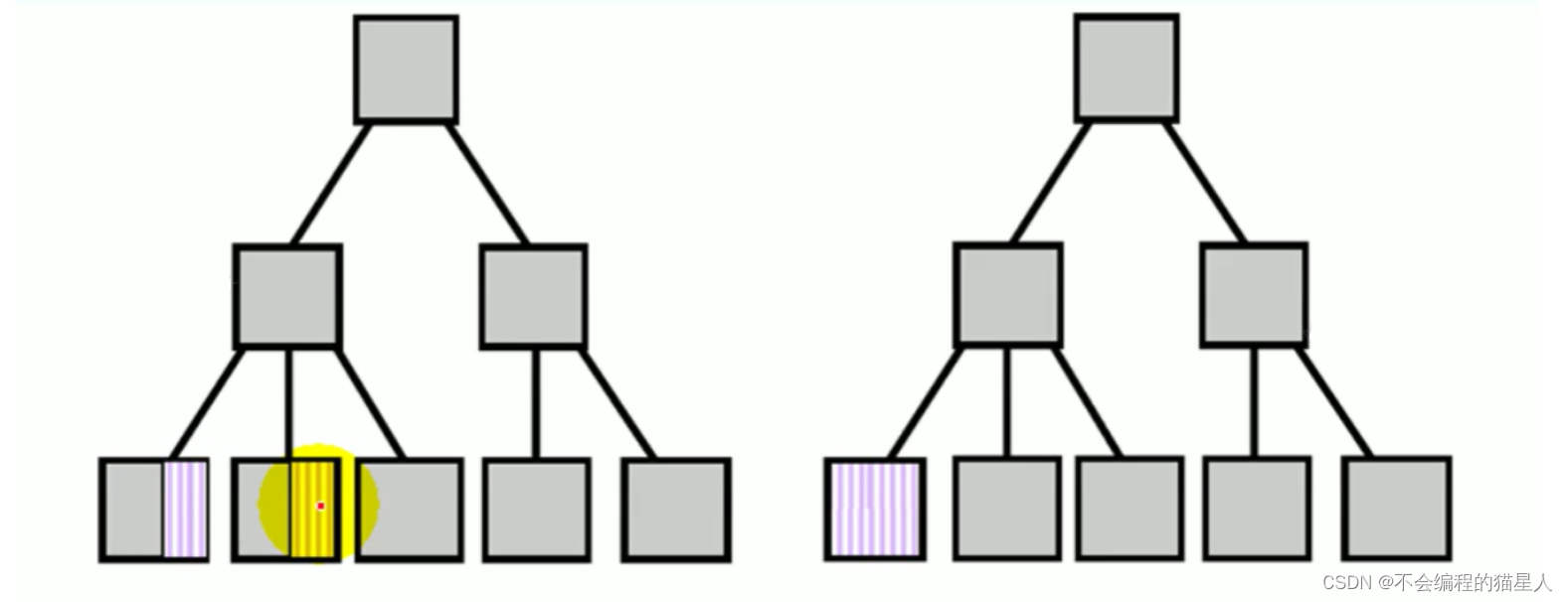 Oracle（12）Managing Indexes