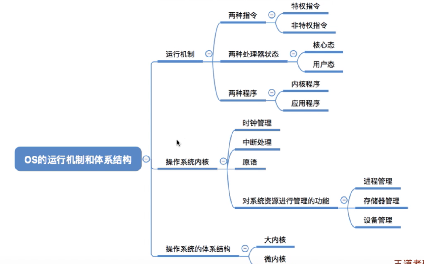 引出內核4.2 操作系統內核內核是計算機上配置的底層軟件,是