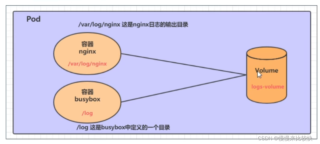 create f hiveconfigmap.yamlCSDN博客