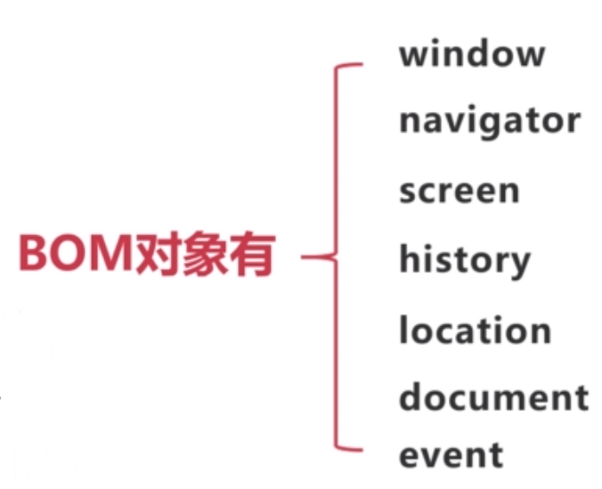 JavaScript学习——BOM对象、DOM对象、操作表单(加密提交)_bom对象中的函数和表单-CSDN博客