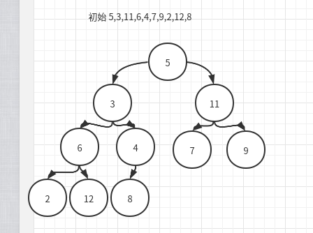 数据结构-最小堆