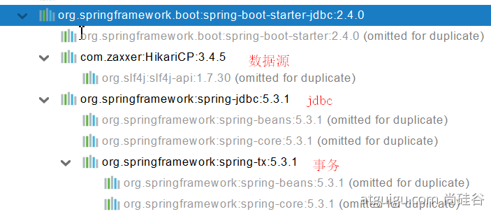 [SpringBoot2]数据访问_数据库场景的自动配置分析和整合测试