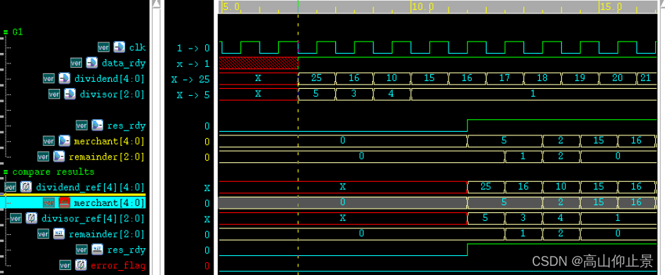 【Verilog 教程】7.1Verilog 除法器设计