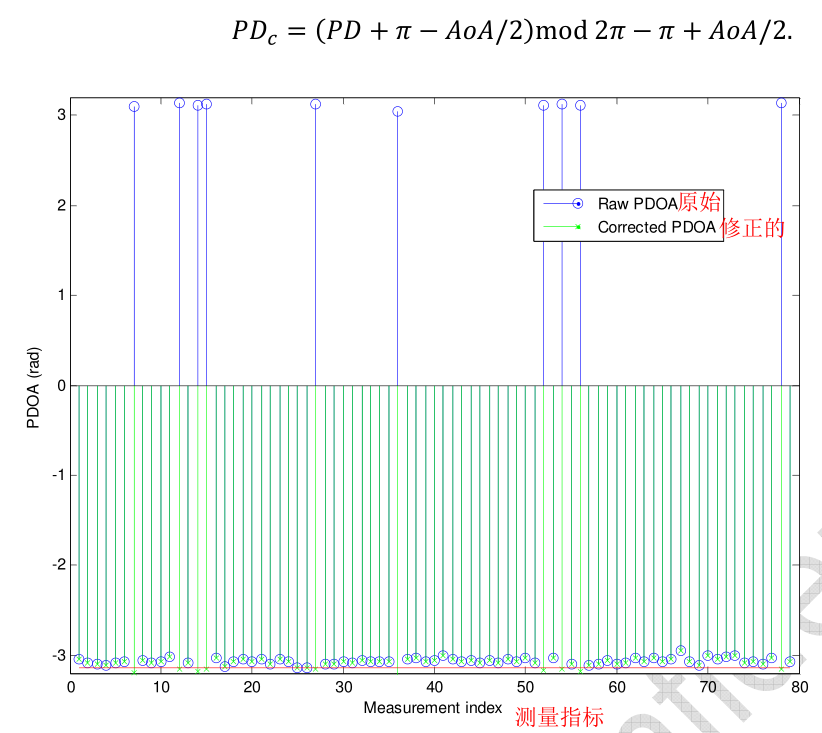 【文档】AOA_Demonstration_Primer