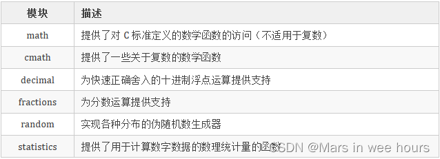 python——数学模块(math模块)_python中 math temp-CSDN博客