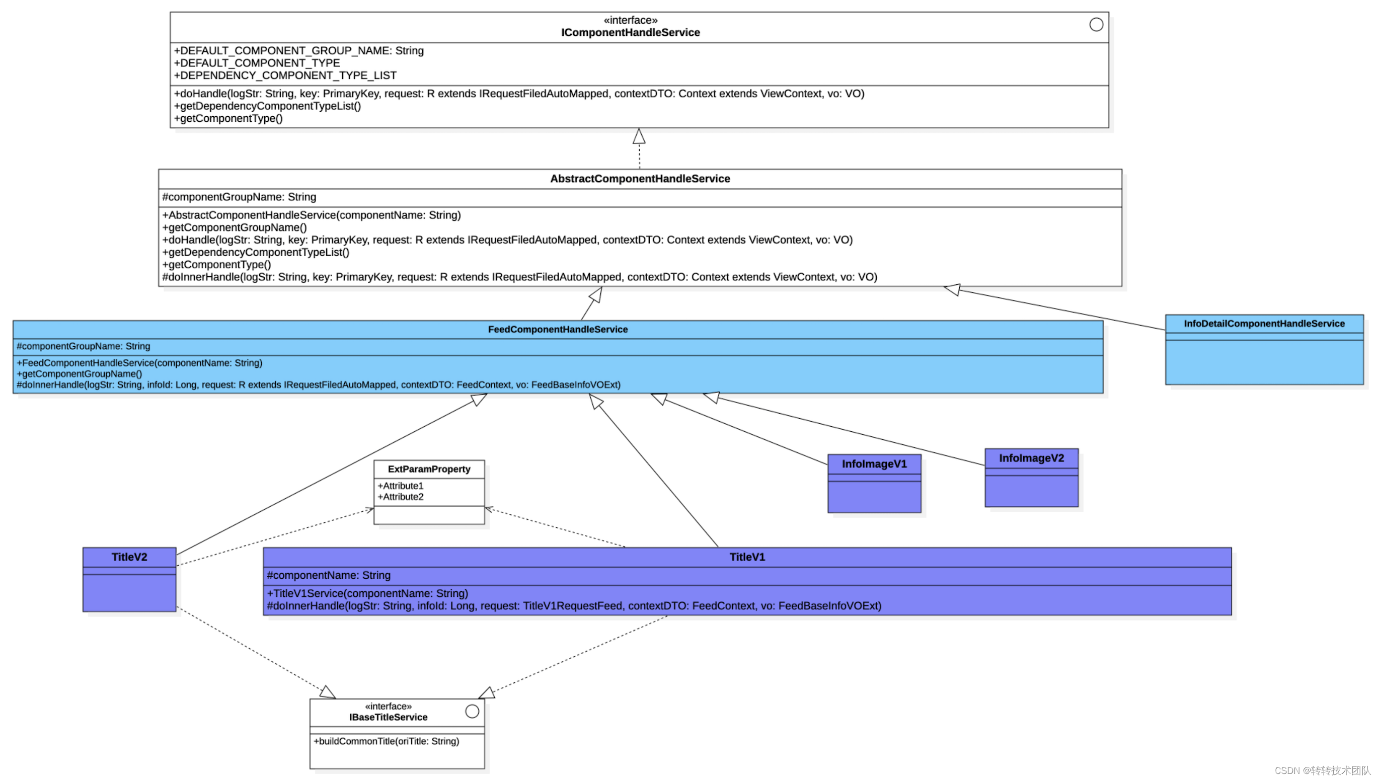 Figure 23 Component class diagram