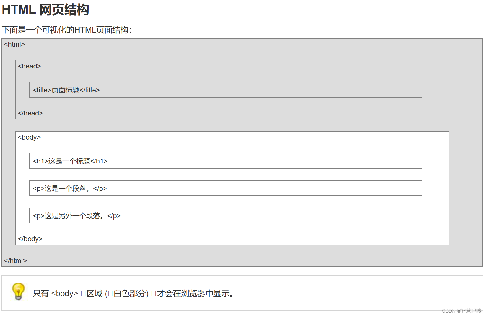 HTML与CSS学习笔记【从零开始】【自用】_html+css学习与实践-CSDN博客