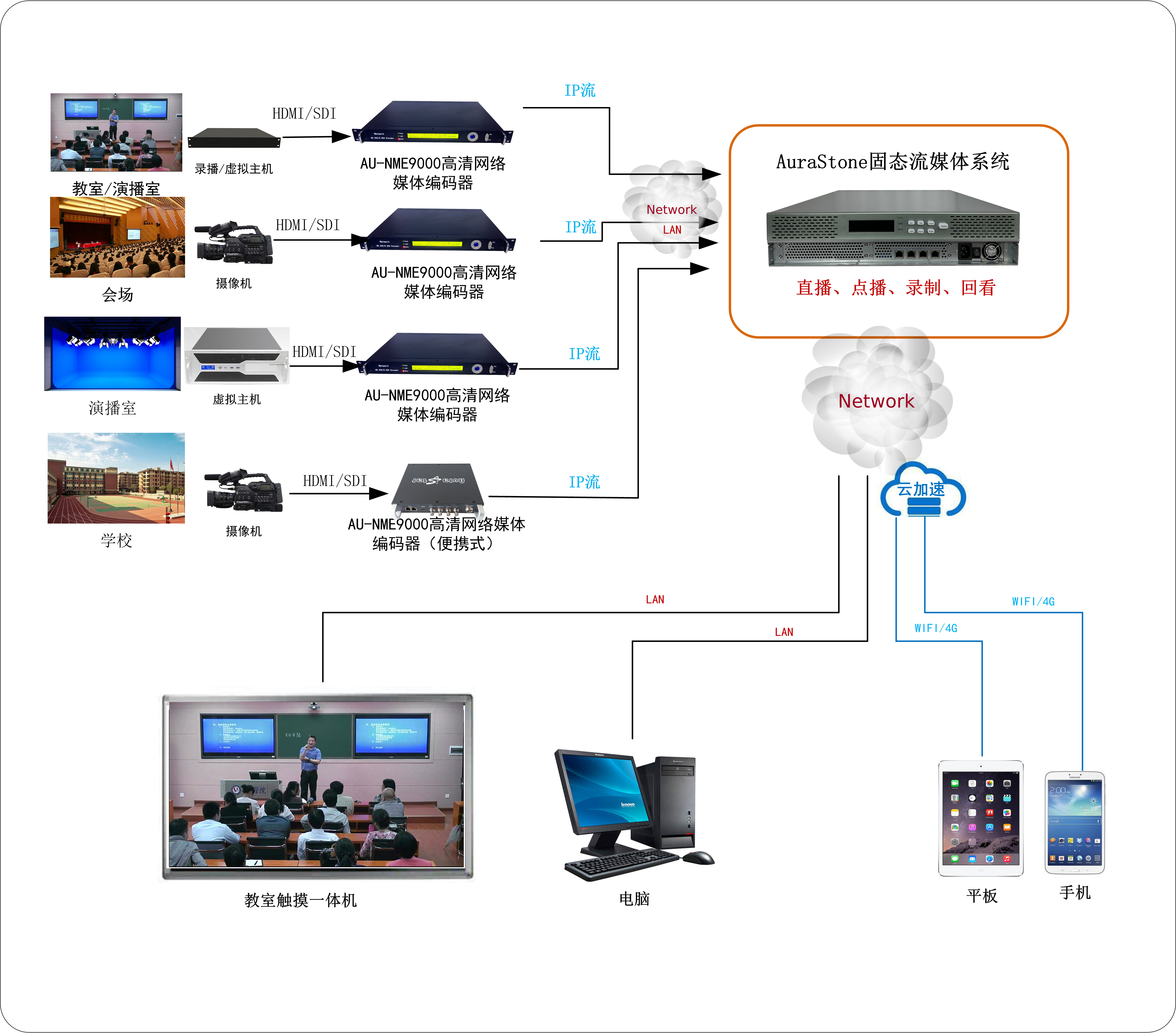 校园直播系统搭建