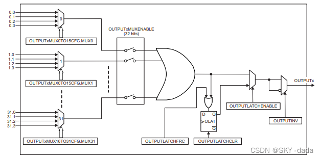 output xbar