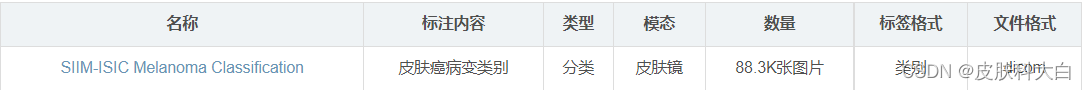 名称	标注内容	类型	模态	数量	标签格式	文件格式
SIIM-ISIC Melanoma Classification	皮肤癌病变类别	分类	皮肤镜	88.3K张图片	类别	dicom