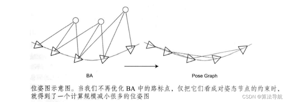 《视觉SLAM十四讲》-- 后端 2