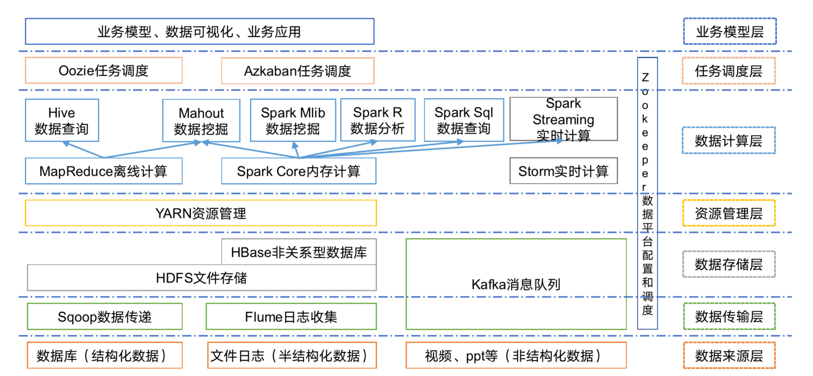 java代码生成器_java生成二维码代码_xsd生成java代码