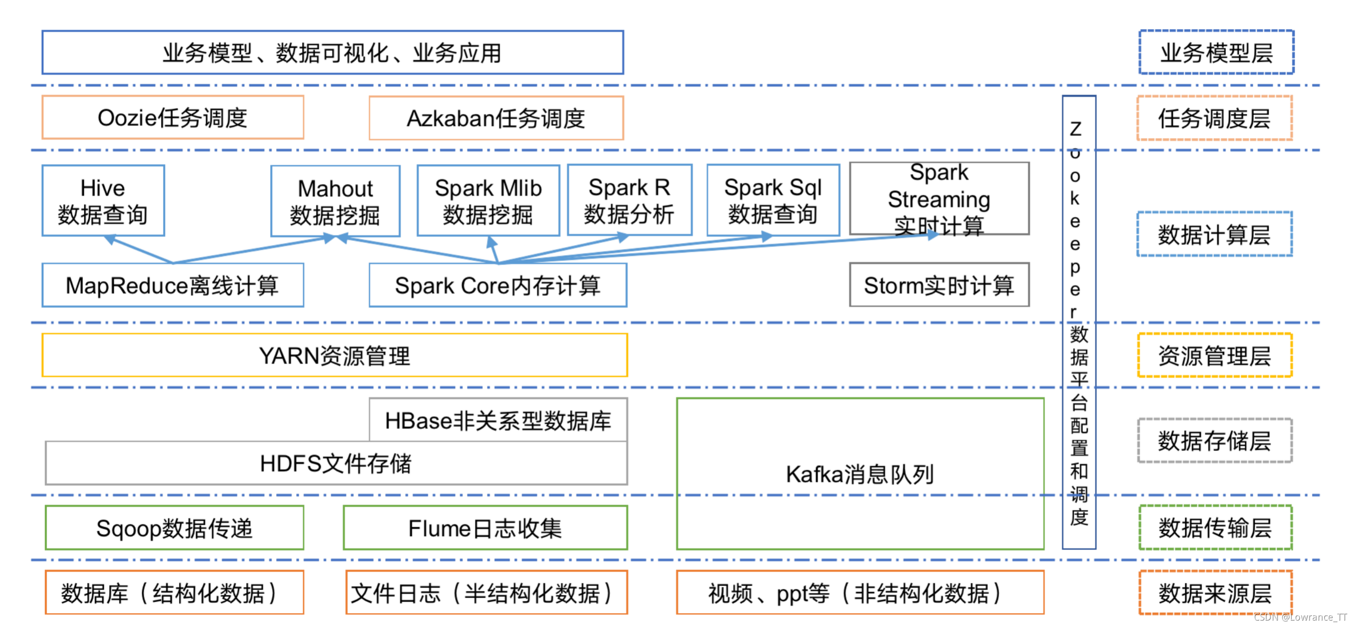 java代码生成器_java生成二维码代码_xsd生成java代码