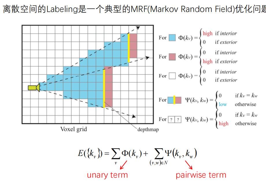 计算机视觉——三维视觉III：立体视觉与三维建模_3维-CSDN博客