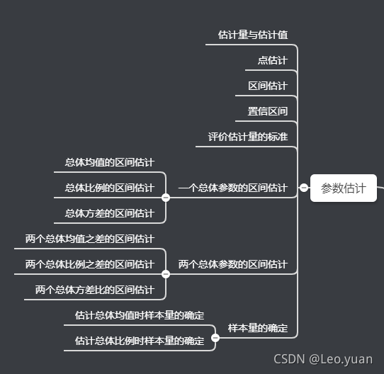 学数据分析究竟要懂哪些统计学？全都给你梳理好了，拿走不谢