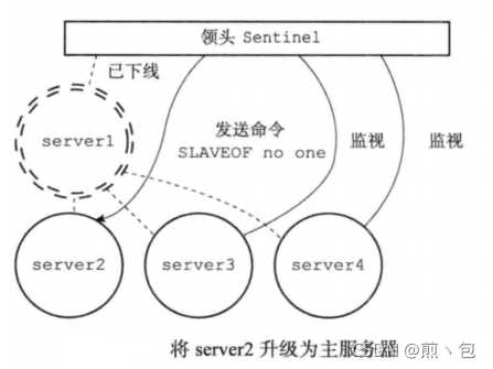 [外链图片转存失败,源站可能有防盗链机制,建议将图片保存下来直接上传(img-GXQEobqR-1632497555103)(C:\Users\Jian\AppData\Roaming\Typora\typora-user-images\image-20210924230930580.png)]