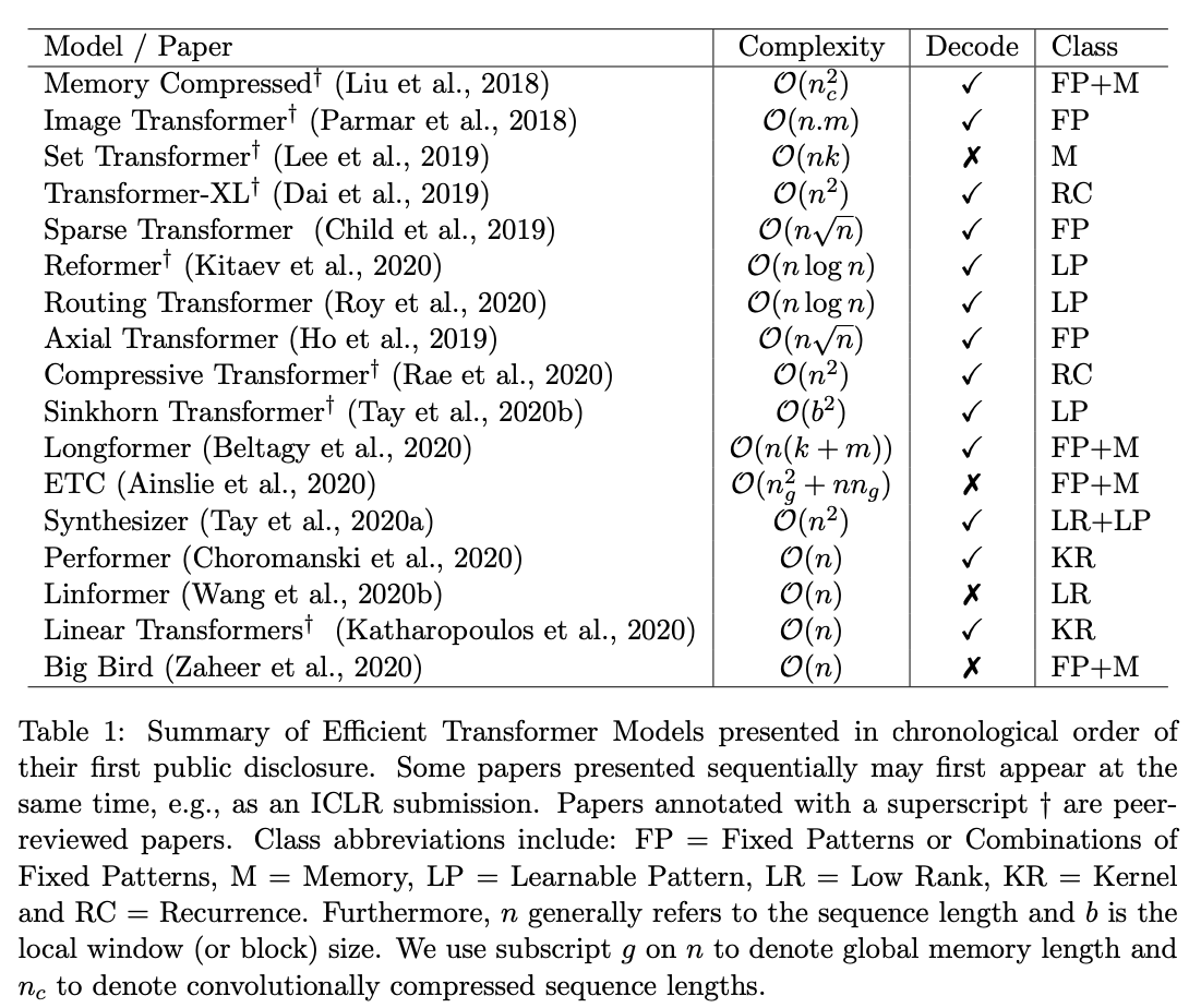 arxiv2020efficienttransformersasurvey論文筆記更新中