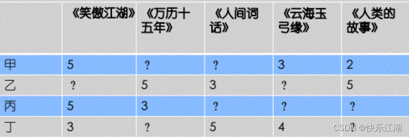 （最优化理论与方法）第一章最优化简介-第二节：最优化典型实例之稀疏优化和低秩矩阵恢复