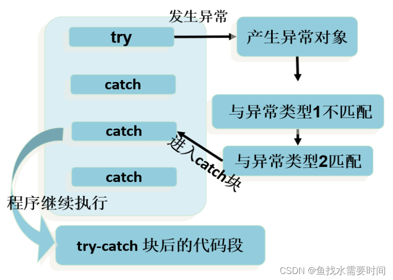 ここに画像の説明を挿入