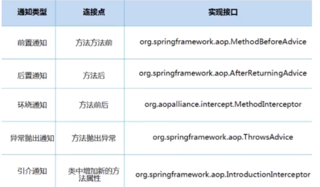 Spring5最新完整教学 (IDEA)