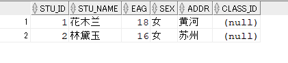 多了一条STU_ID为2的数据