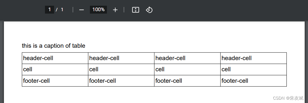 【itext7】itext7操作PDF文档之添加段落文本内容、添加List列表、添加Image图片、添加Table表格