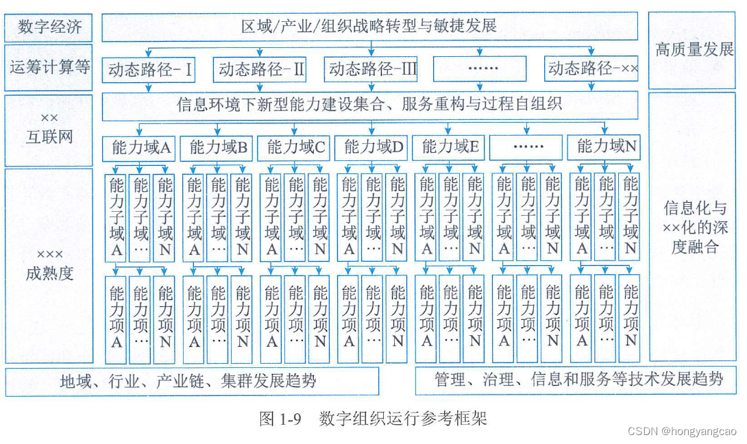 图1-9