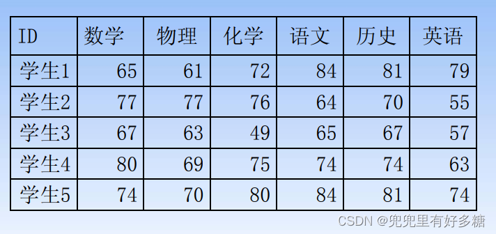 在这里插入图片描述